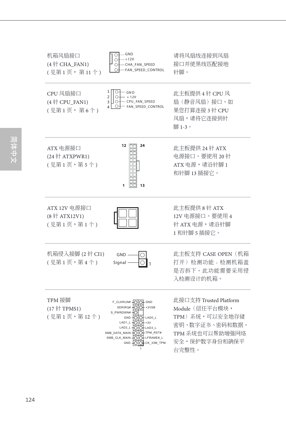 简体中文 | ASRock H81M-ITX User Manual | Page 125 / 146