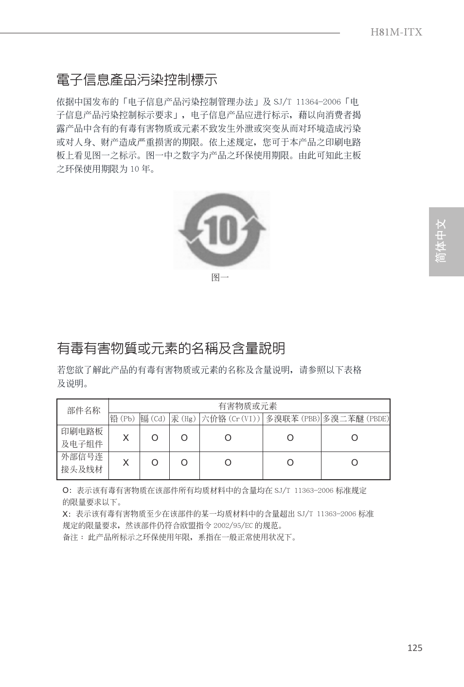 電子信息產品污染控制標示, 有毒有害物質或元素的名稱及含量說明, H 8 1m-itx | 简体中文 | ASRock H81M-ITX User Manual | Page 126 / 146