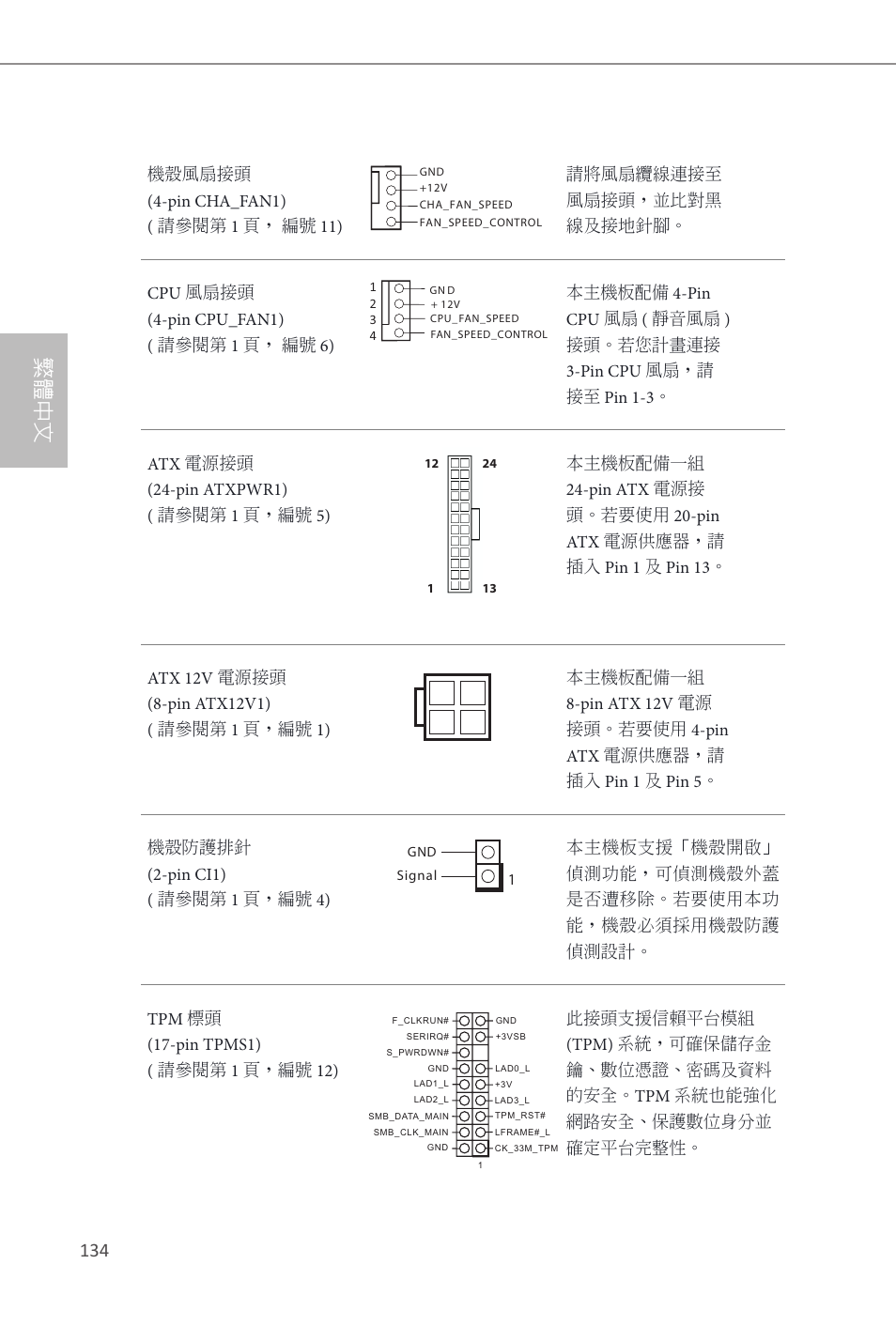 繁體中文 | ASRock H81M-ITX User Manual | Page 135 / 146