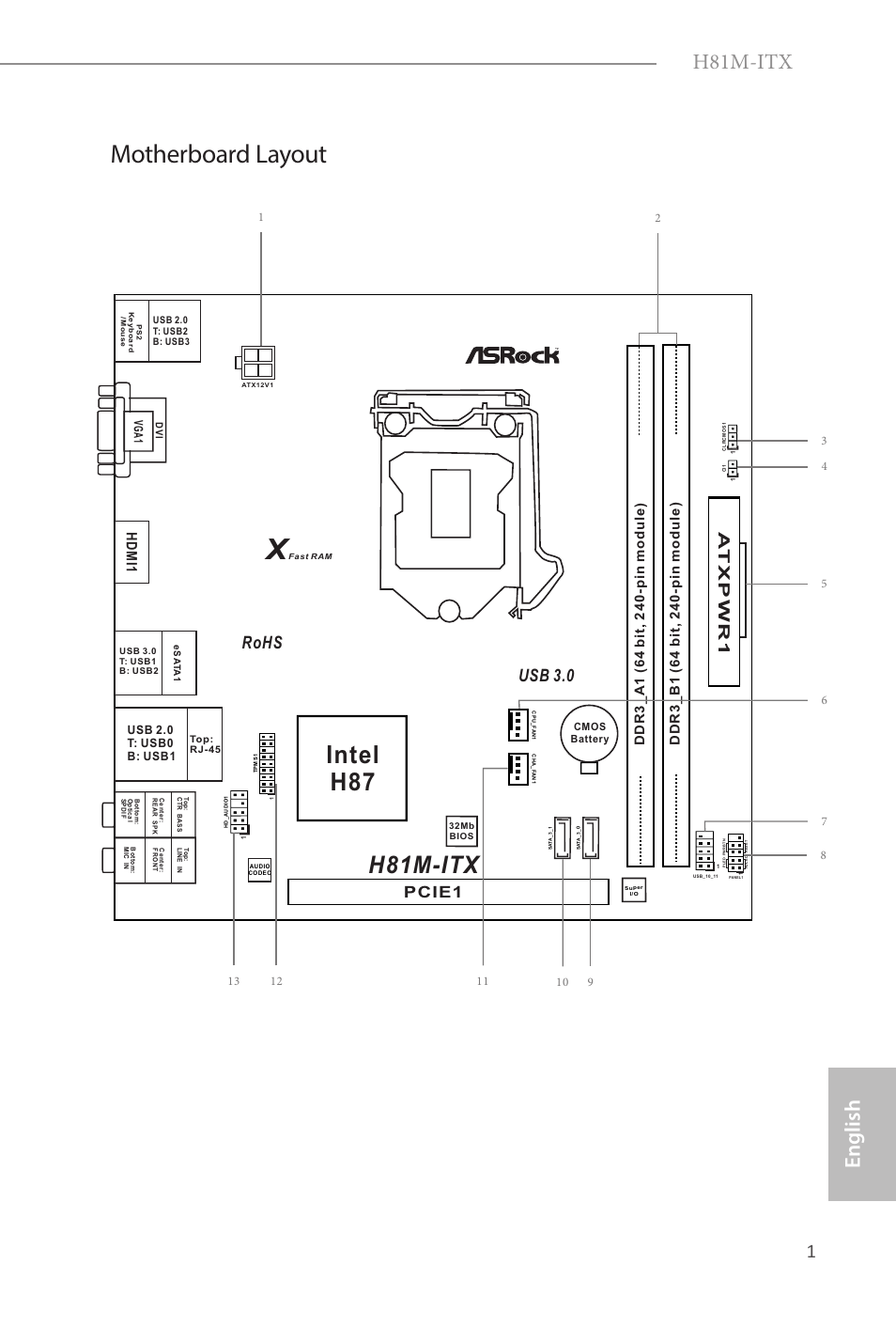 Motherboard layout, Intel h87, H81m-itx | English, Pb 1, Rohs usb 3.0, Pcie1, At xpwr1, Hd m i1, Vg a 1 | ASRock H81M-ITX User Manual | Page 2 / 146