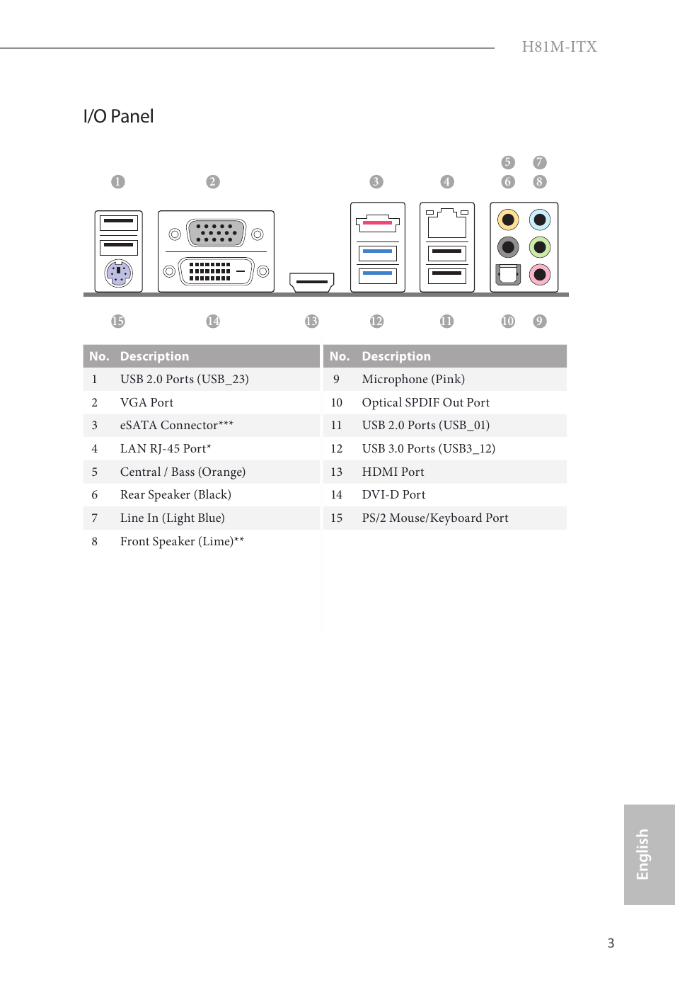 I/o panel, H81m-itx, English | ASRock H81M-ITX User Manual | Page 4 / 146