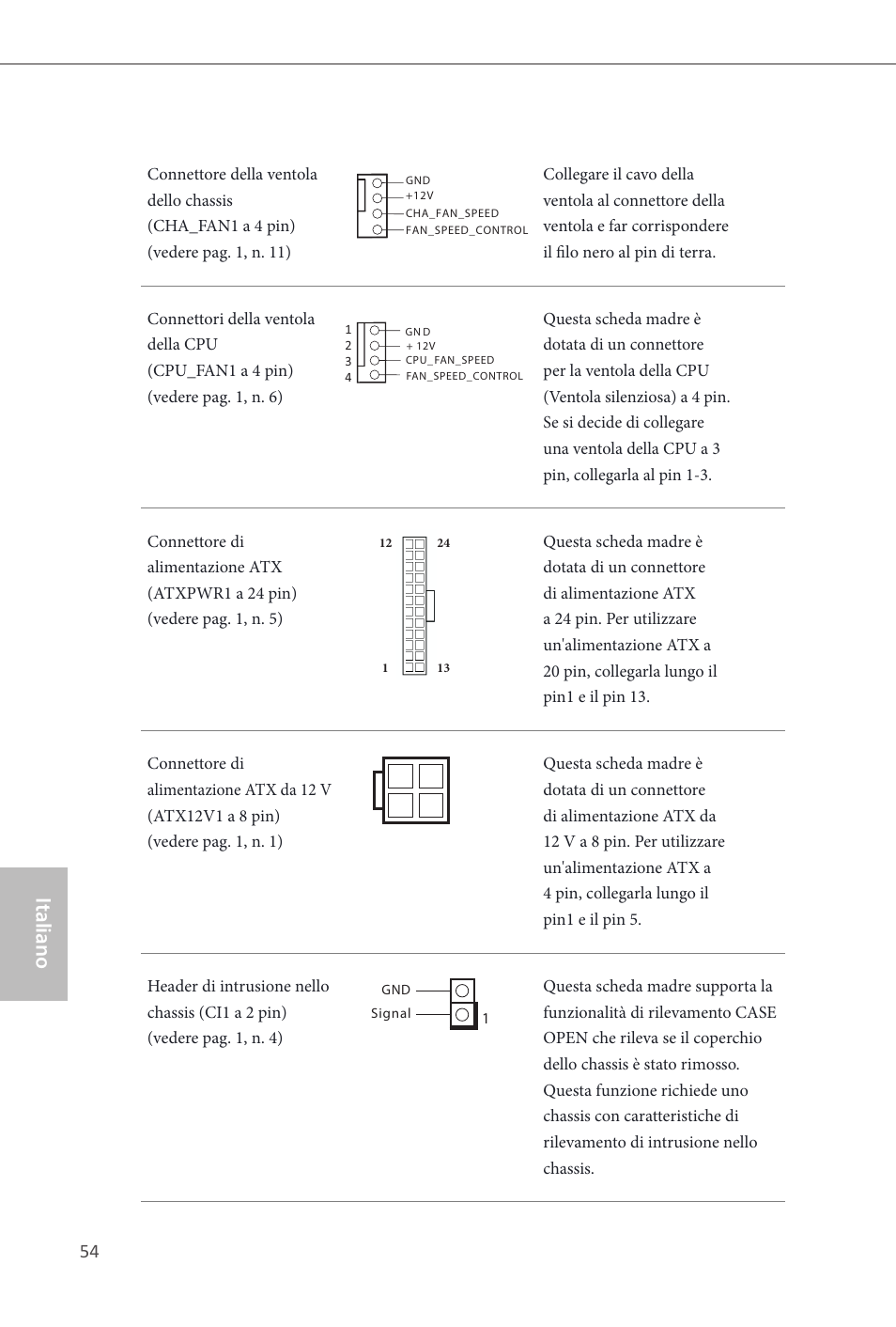 Italiano | ASRock H81M-ITX User Manual | Page 55 / 146