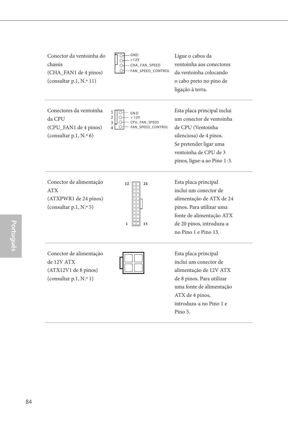 Por tuguês | ASRock H81M-ITX User Manual | Page 85 / 146