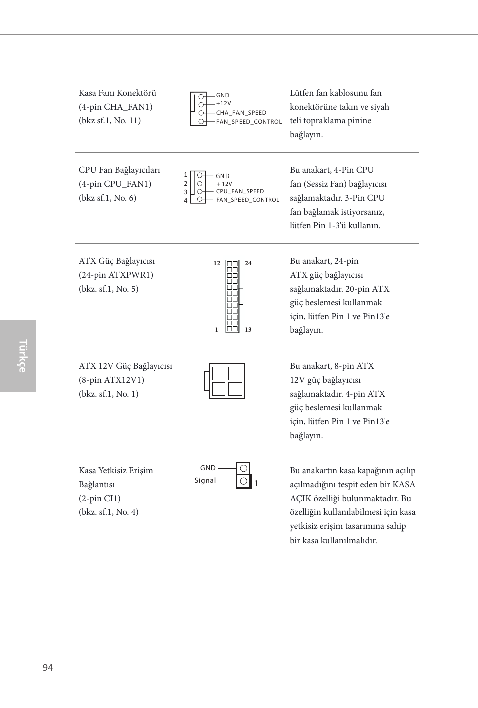 Türk çe | ASRock H81M-ITX User Manual | Page 95 / 146