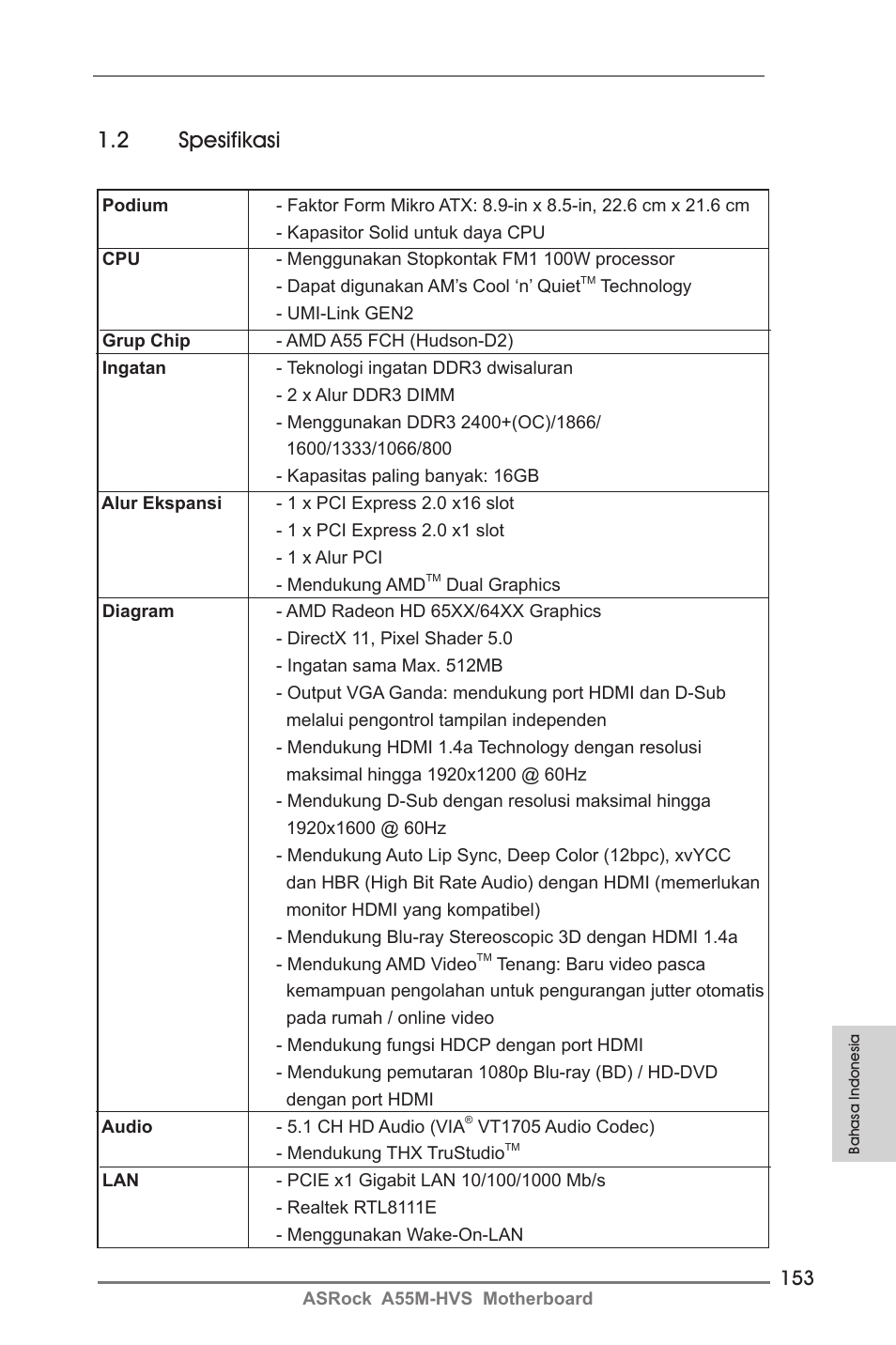 2 spesifikasi | ASRock A55M-HVS User Manual | Page 153 / 162