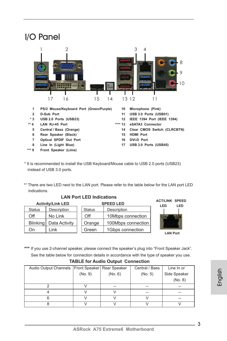 I/o panel, English | ASRock A75 Extreme6 User Manual | Page 3 / 286