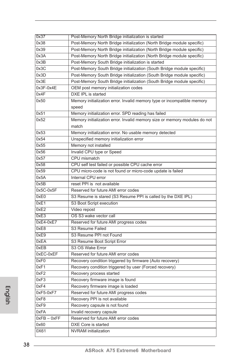 English | ASRock A75 Extreme6 User Manual | Page 38 / 286