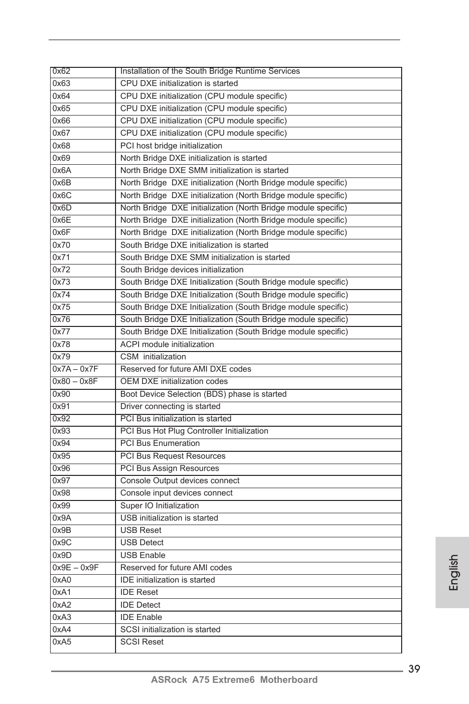 English | ASRock A75 Extreme6 User Manual | Page 39 / 286