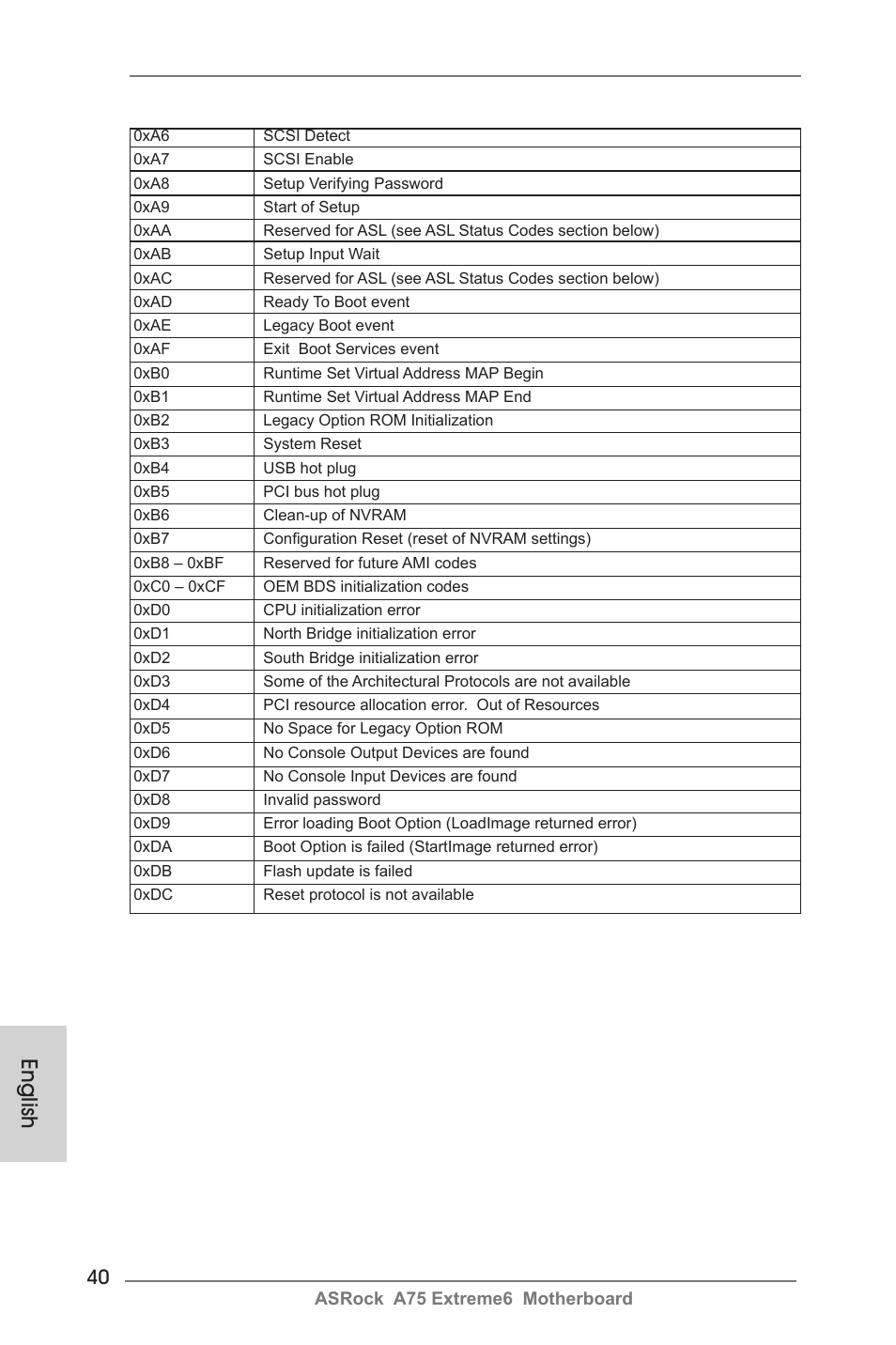 English | ASRock A75 Extreme6 User Manual | Page 40 / 286