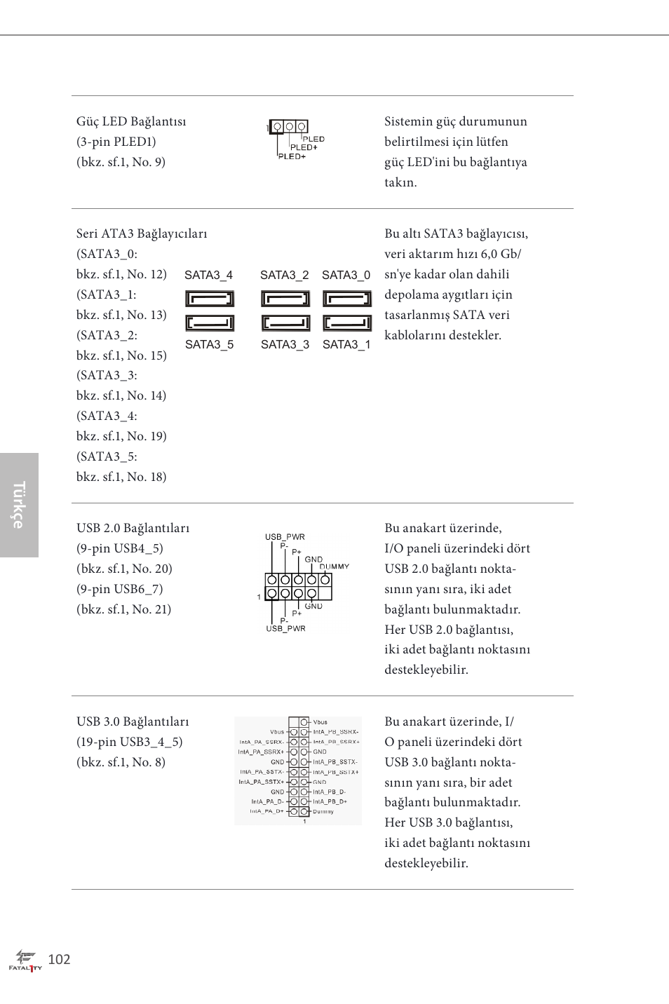 Türk çe | ASRock Fatal1ty H87 Performance User Manual | Page 106 / 165