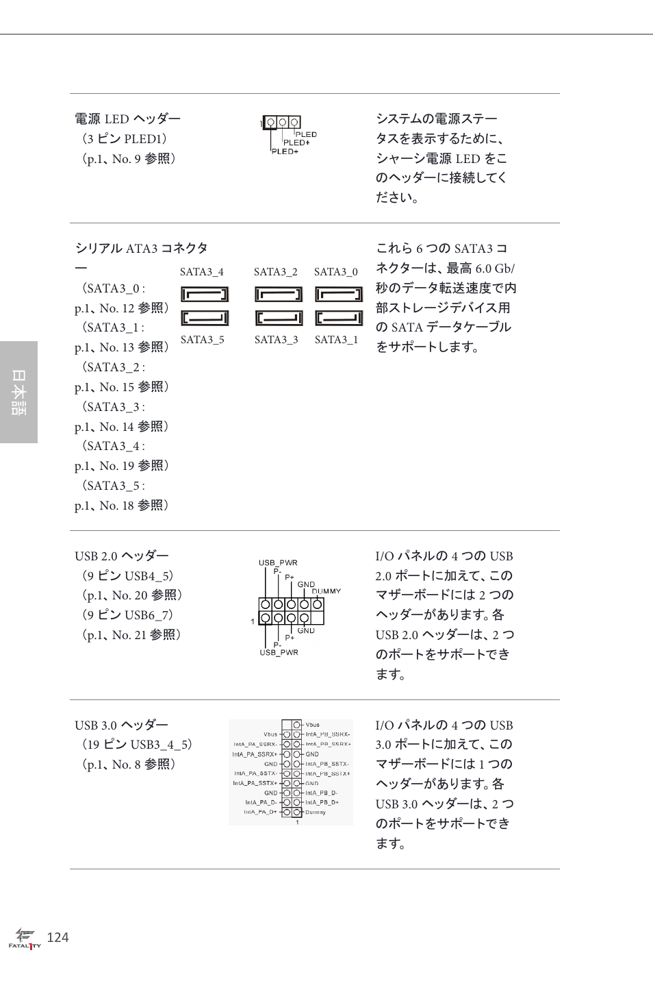 ASRock Fatal1ty H87 Performance User Manual | Page 128 / 165