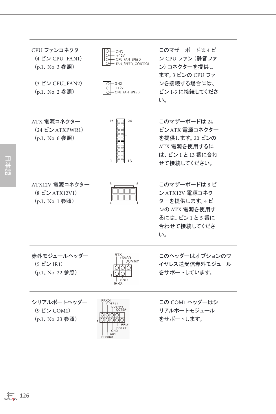 ASRock Fatal1ty H87 Performance User Manual | Page 130 / 165