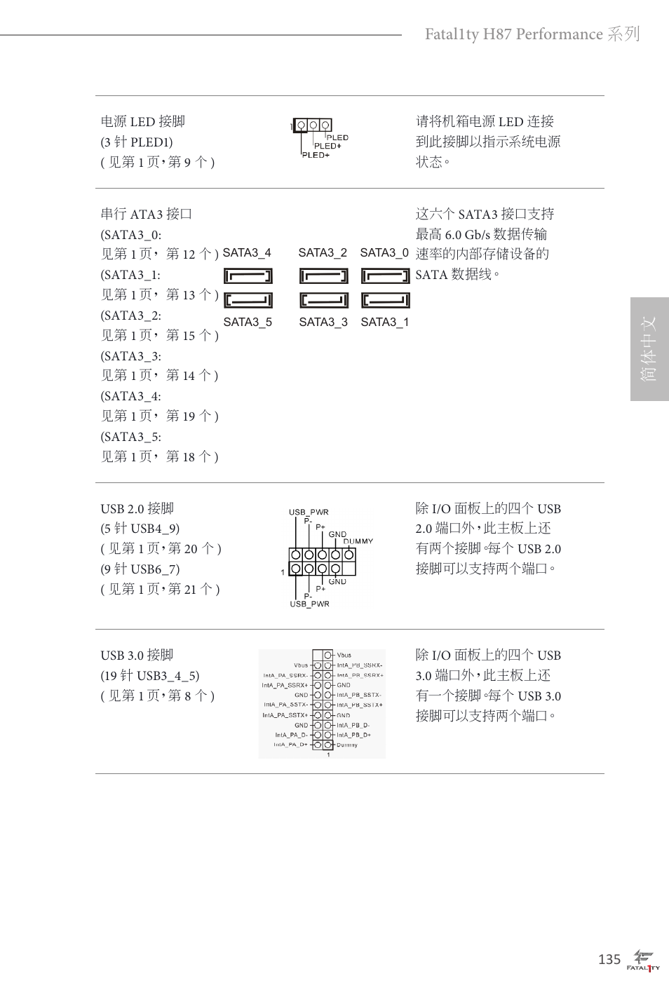 简体中文 fatal1ty h87 performance 系列 | ASRock Fatal1ty H87 Performance User Manual | Page 139 / 165