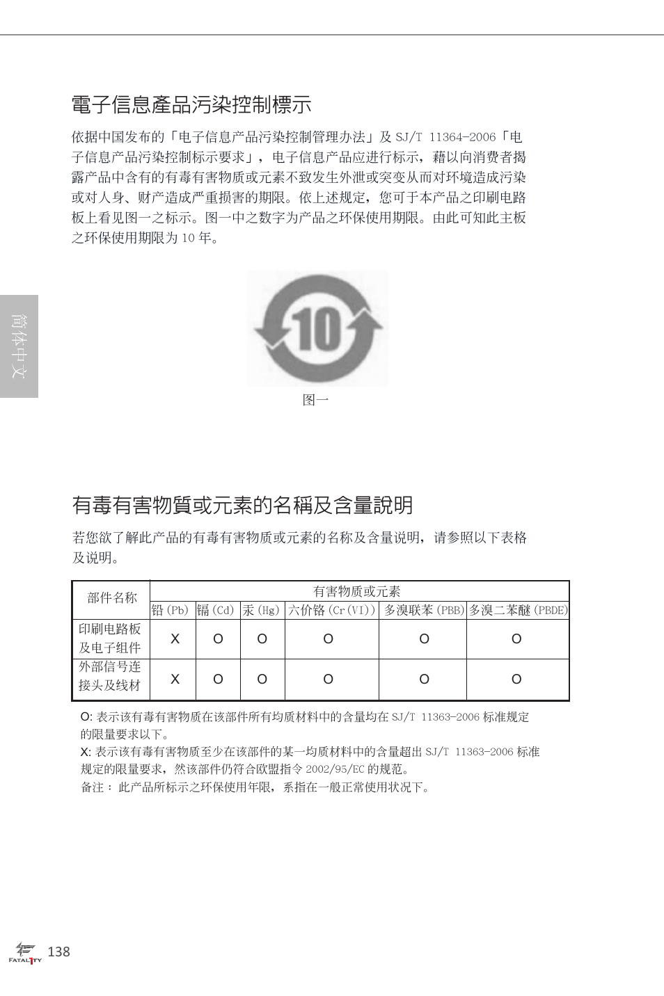 電子信息產品污染控制標示, 有毒有害物質或元素的名稱及含量說明, 简体中文 | ASRock Fatal1ty H87 Performance User Manual | Page 142 / 165