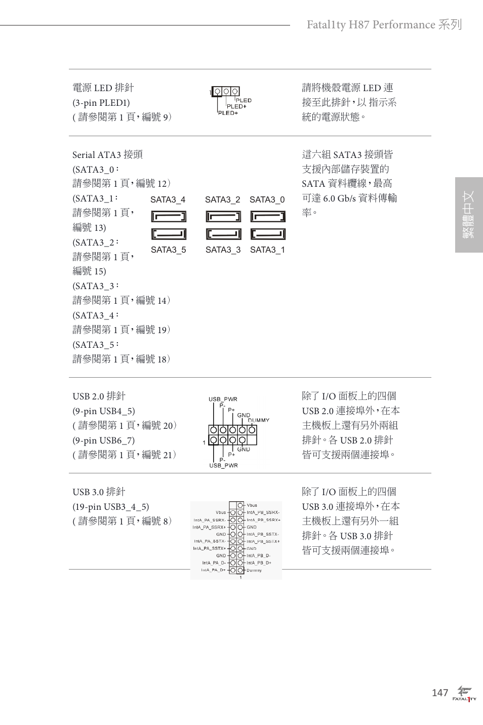 ASRock Fatal1ty H87 Performance User Manual | Page 151 / 165