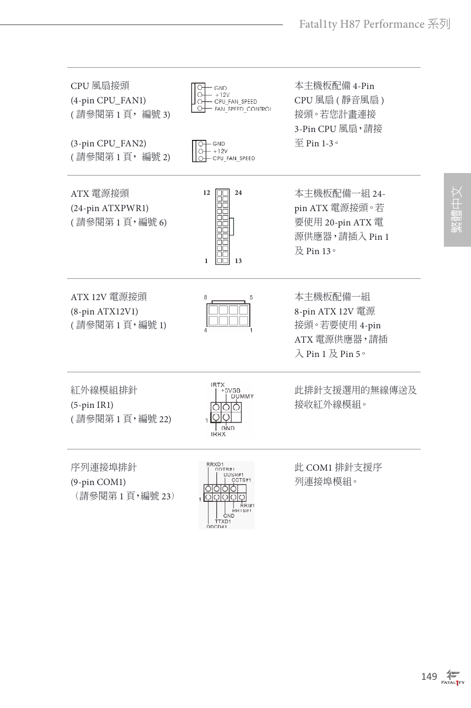 ASRock Fatal1ty H87 Performance User Manual | Page 153 / 165