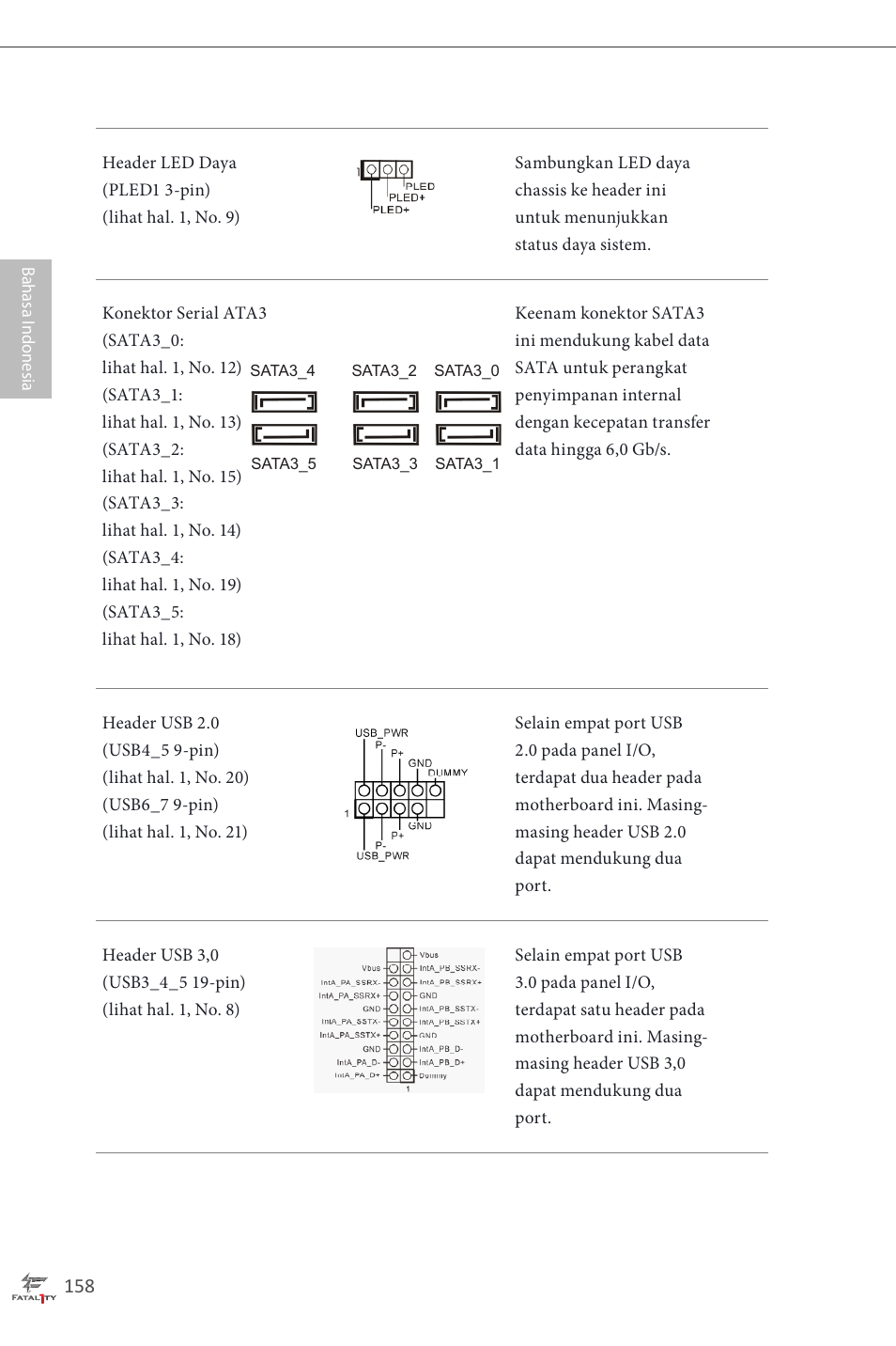 ASRock Fatal1ty H87 Performance User Manual | Page 162 / 165