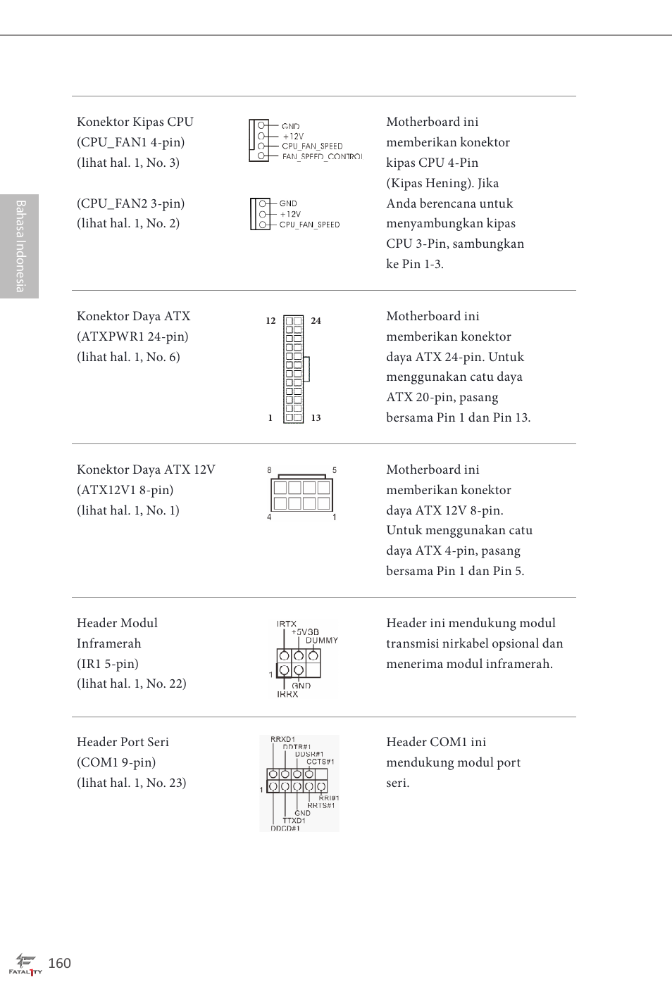 ASRock Fatal1ty H87 Performance User Manual | Page 164 / 165