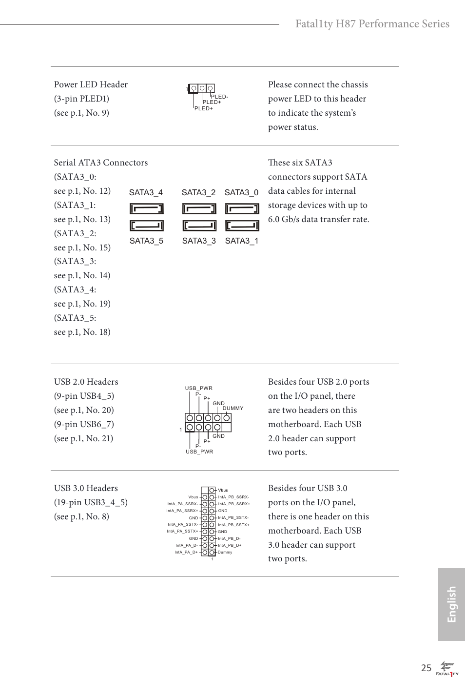 Fatal1ty h87 performance series, English | ASRock Fatal1ty H87 Performance User Manual | Page 29 / 165