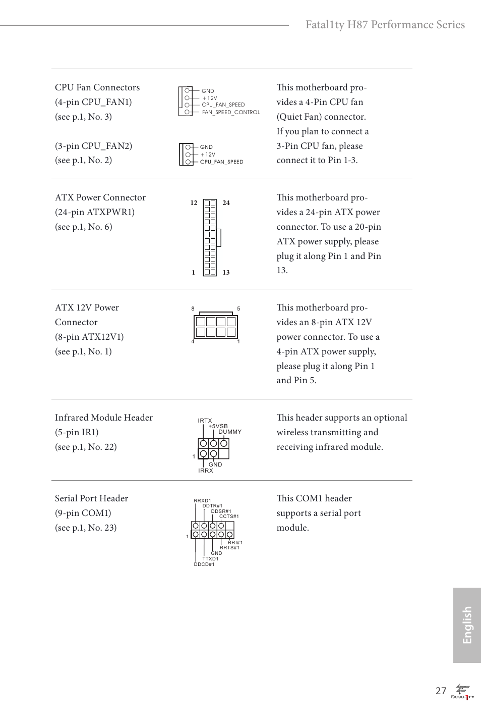 Fatal1ty h87 performance series, English | ASRock Fatal1ty H87 Performance User Manual | Page 31 / 165