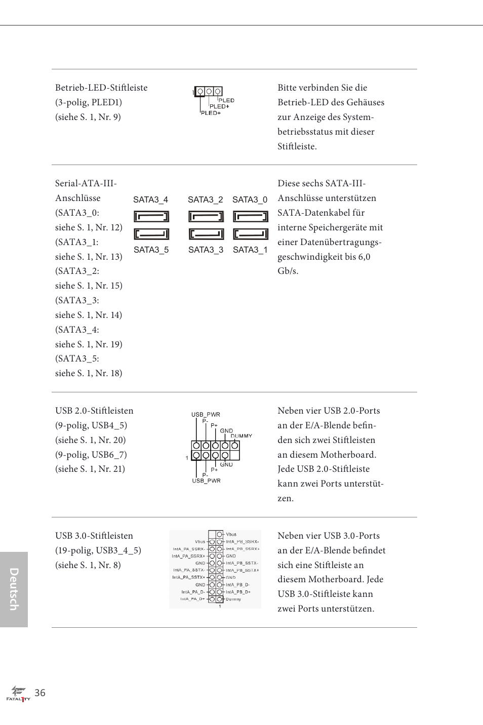 Deutsch | ASRock Fatal1ty H87 Performance User Manual | Page 40 / 165