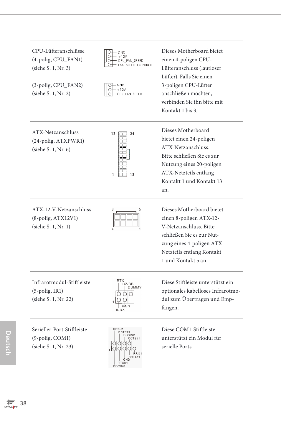 Deutsch | ASRock Fatal1ty H87 Performance User Manual | Page 42 / 165