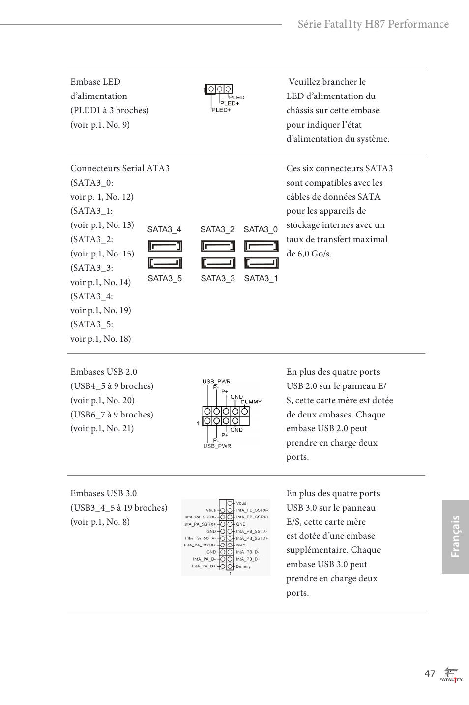 Fr ançais série fatal1ty h87 performance | ASRock Fatal1ty H87 Performance User Manual | Page 51 / 165