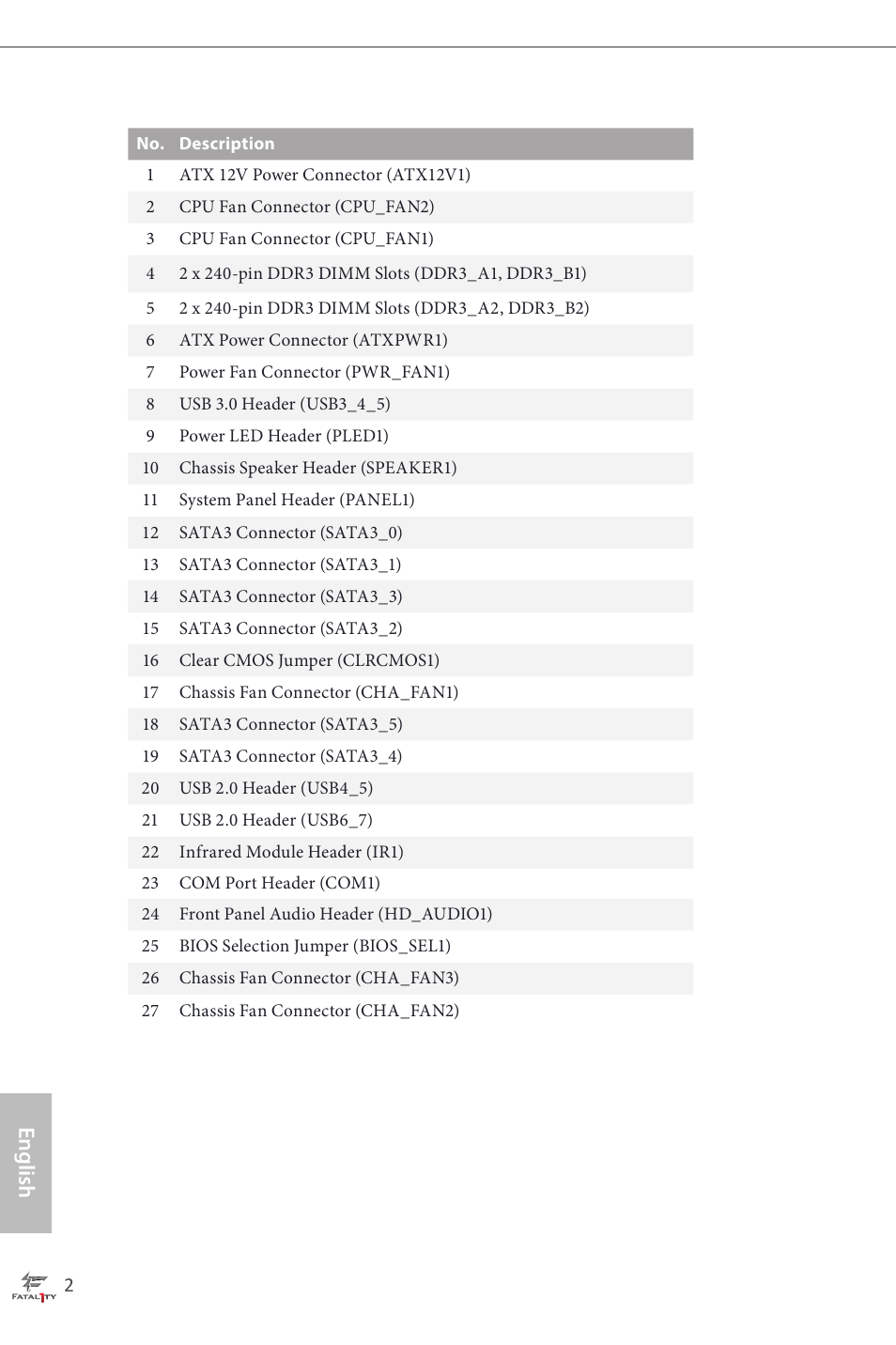 English | ASRock Fatal1ty H87 Performance User Manual | Page 6 / 165