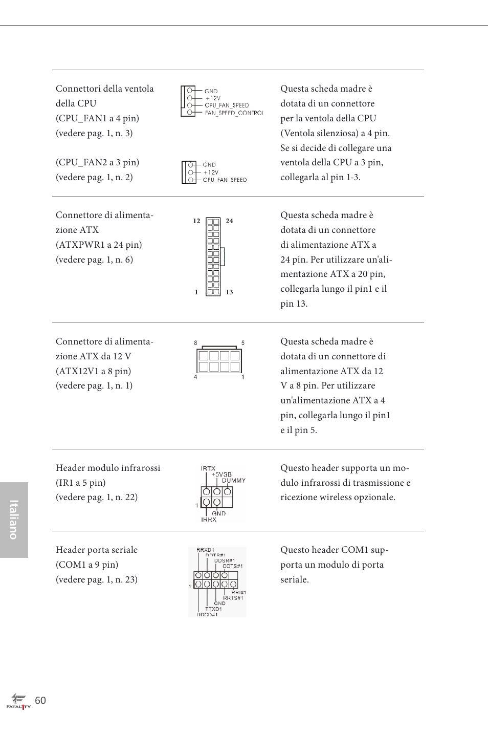 Italiano | ASRock Fatal1ty H87 Performance User Manual | Page 64 / 165