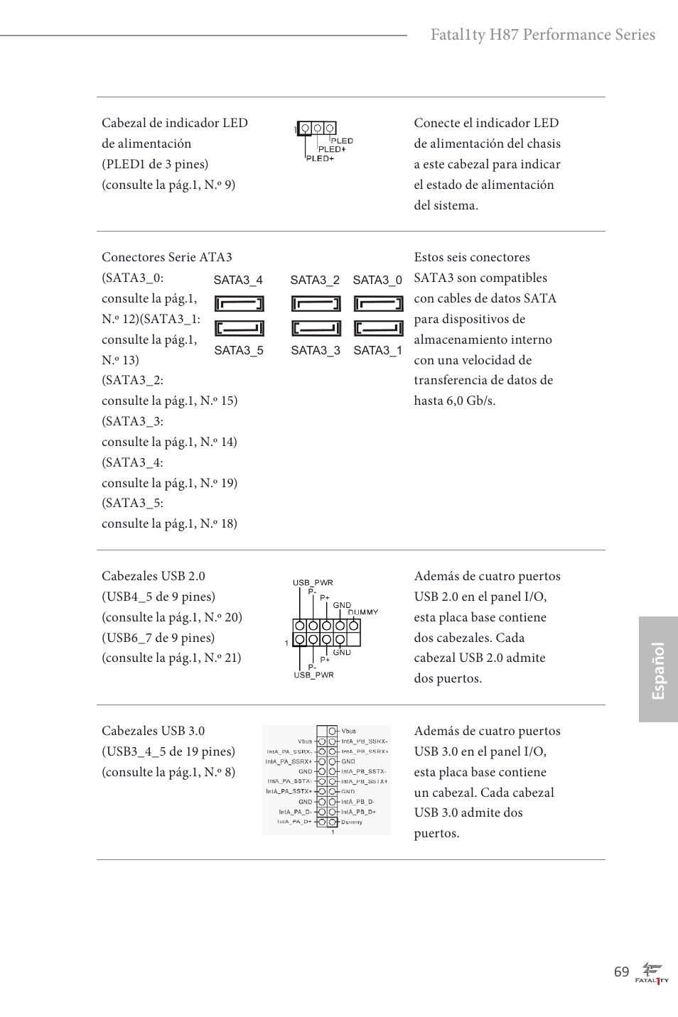 Español fatal1ty h87 performance series | ASRock Fatal1ty H87 Performance User Manual | Page 73 / 165