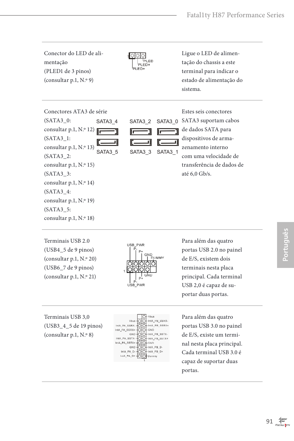 Por tuguês fatal1ty h87 performance series | ASRock Fatal1ty H87 Performance User Manual | Page 95 / 165