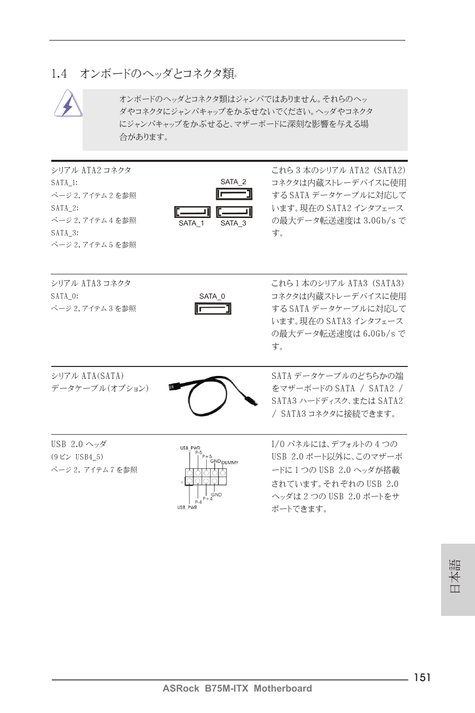 日本語 1.4 オンボードのヘッダとコネクタ類 | ASRock B75M-ITX User Manual | Page 151 / 186