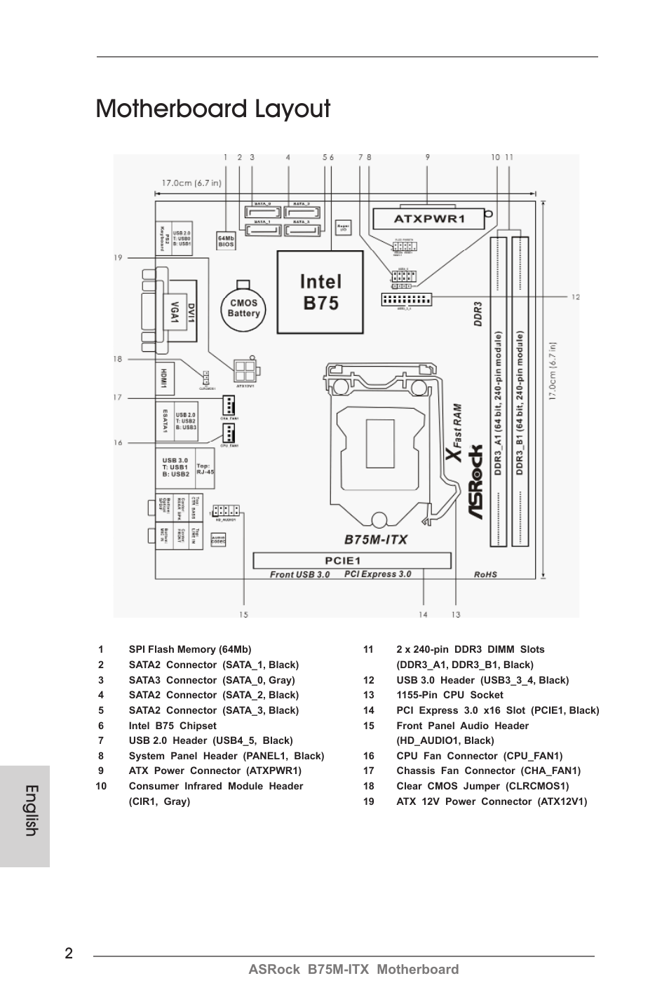 Motherboard layout, English, Asrock b75m-itx motherboard | ASRock B75M-ITX User Manual | Page 2 / 186