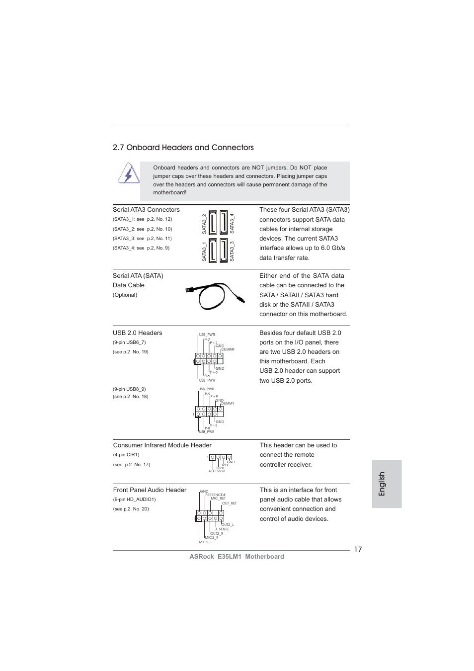 English 2.7 onboard headers and connectors | ASRock E35LM1 User Manual | Page 17 / 119