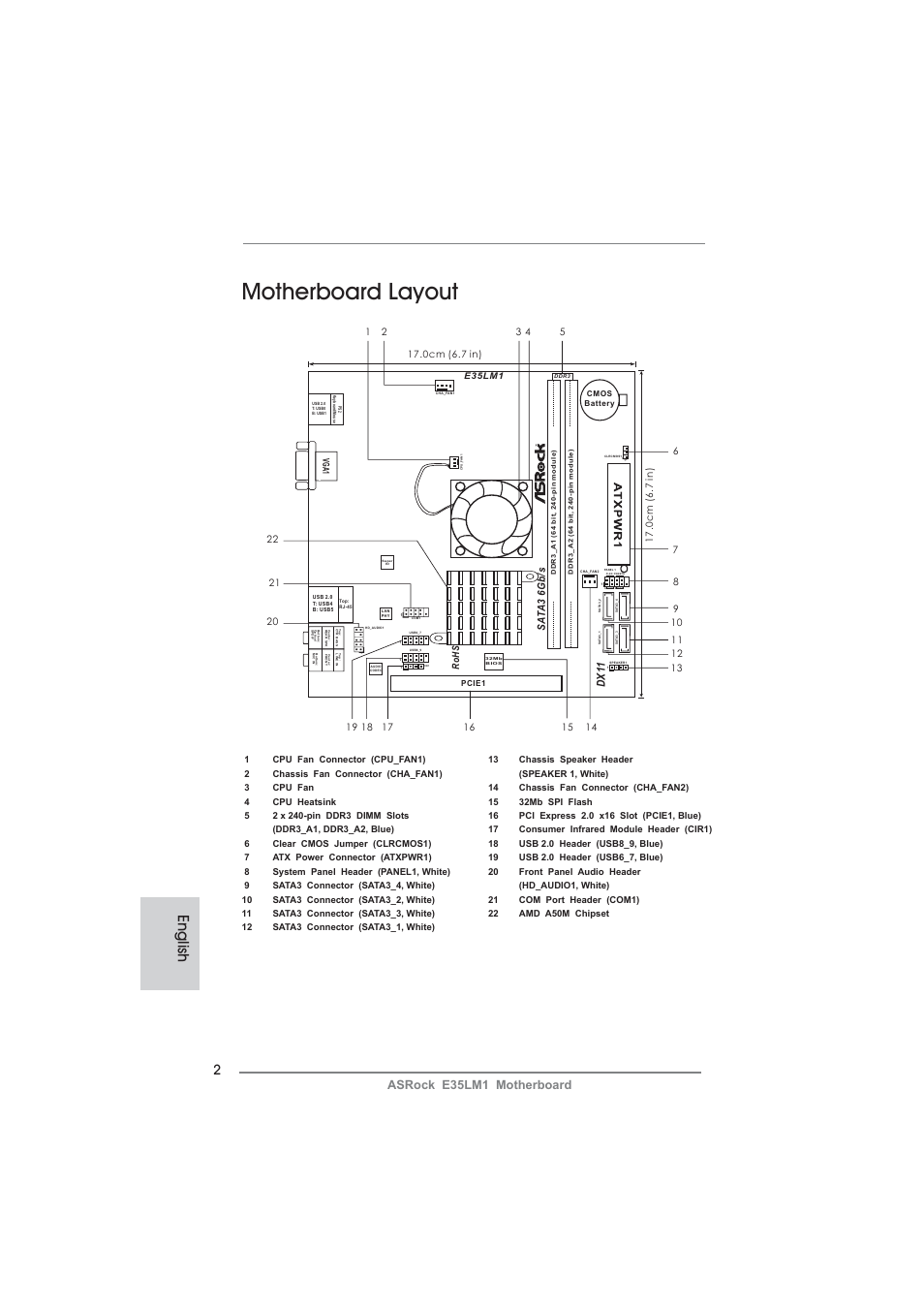 Motherboard layout, English, Asrock e35lm1 motherboard | Sa ta 3 6gb/s, Dx1 1 | ASRock E35LM1 User Manual | Page 2 / 119