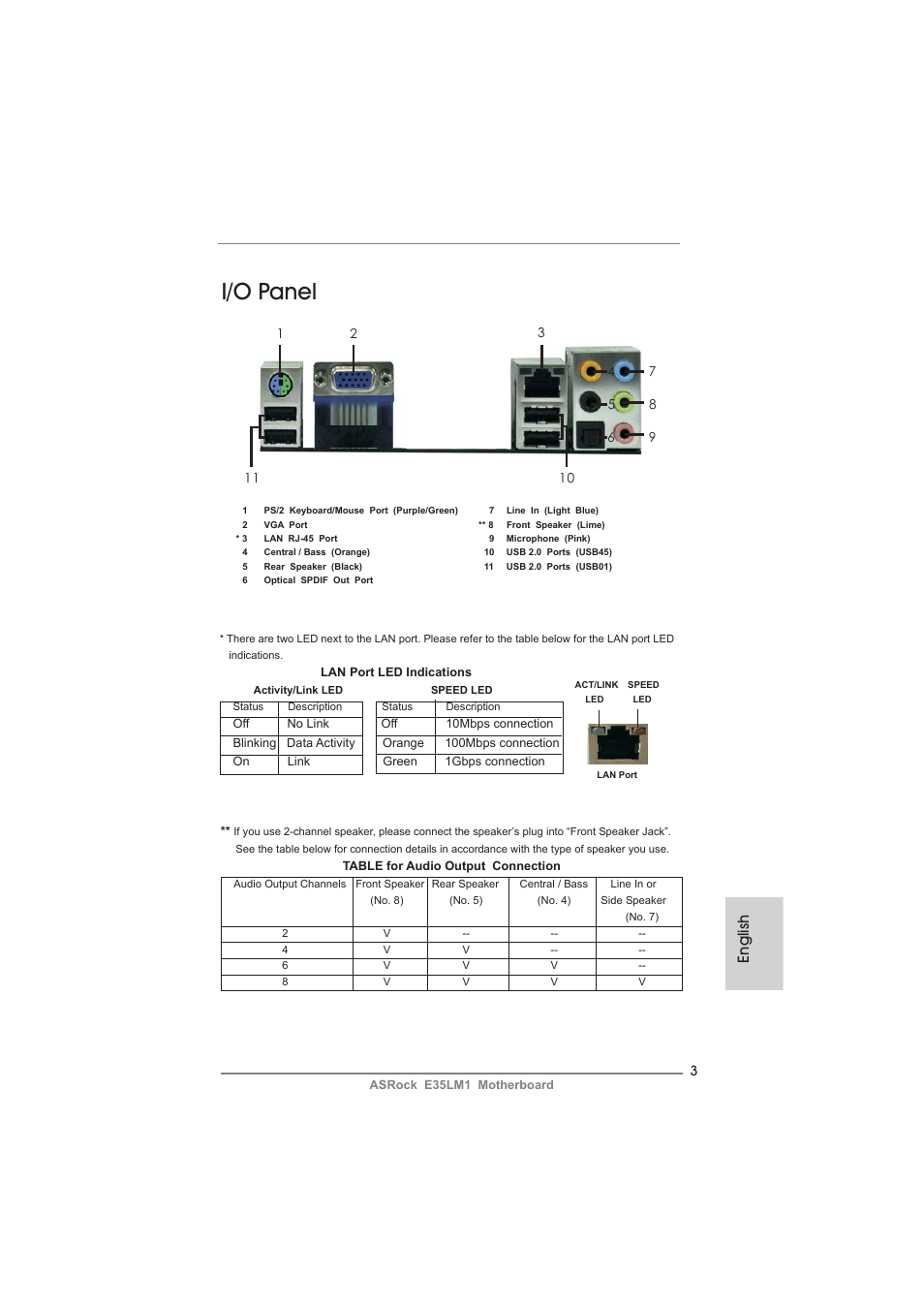 I/o panel, English | ASRock E35LM1 User Manual | Page 3 / 119