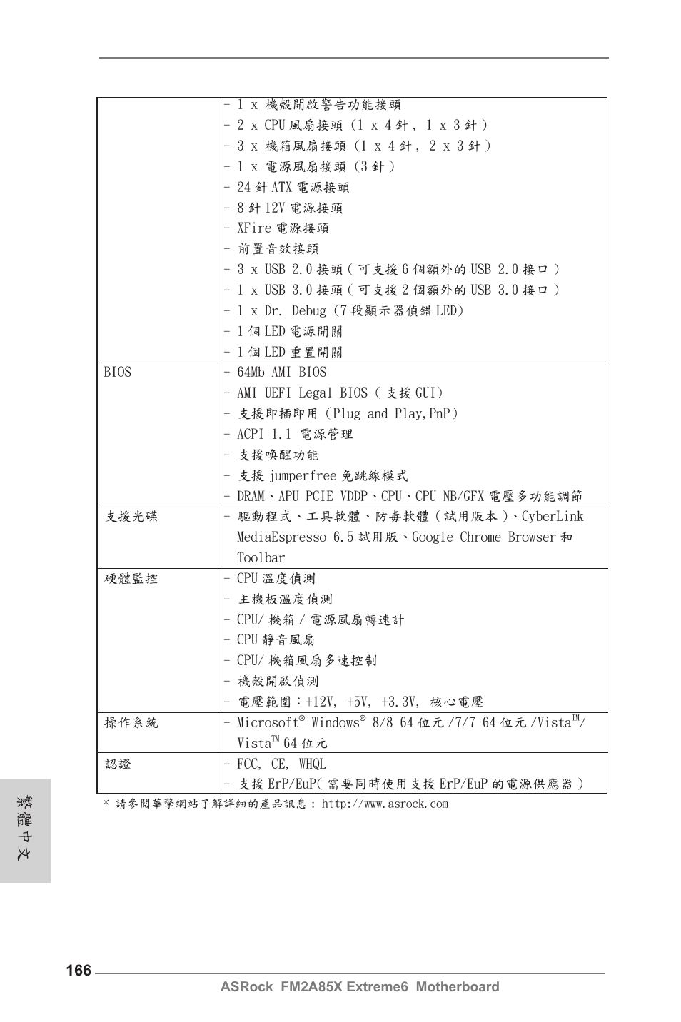繁體中文 | ASRock FM2A85X Extreme6 User Manual | Page 166 / 186
