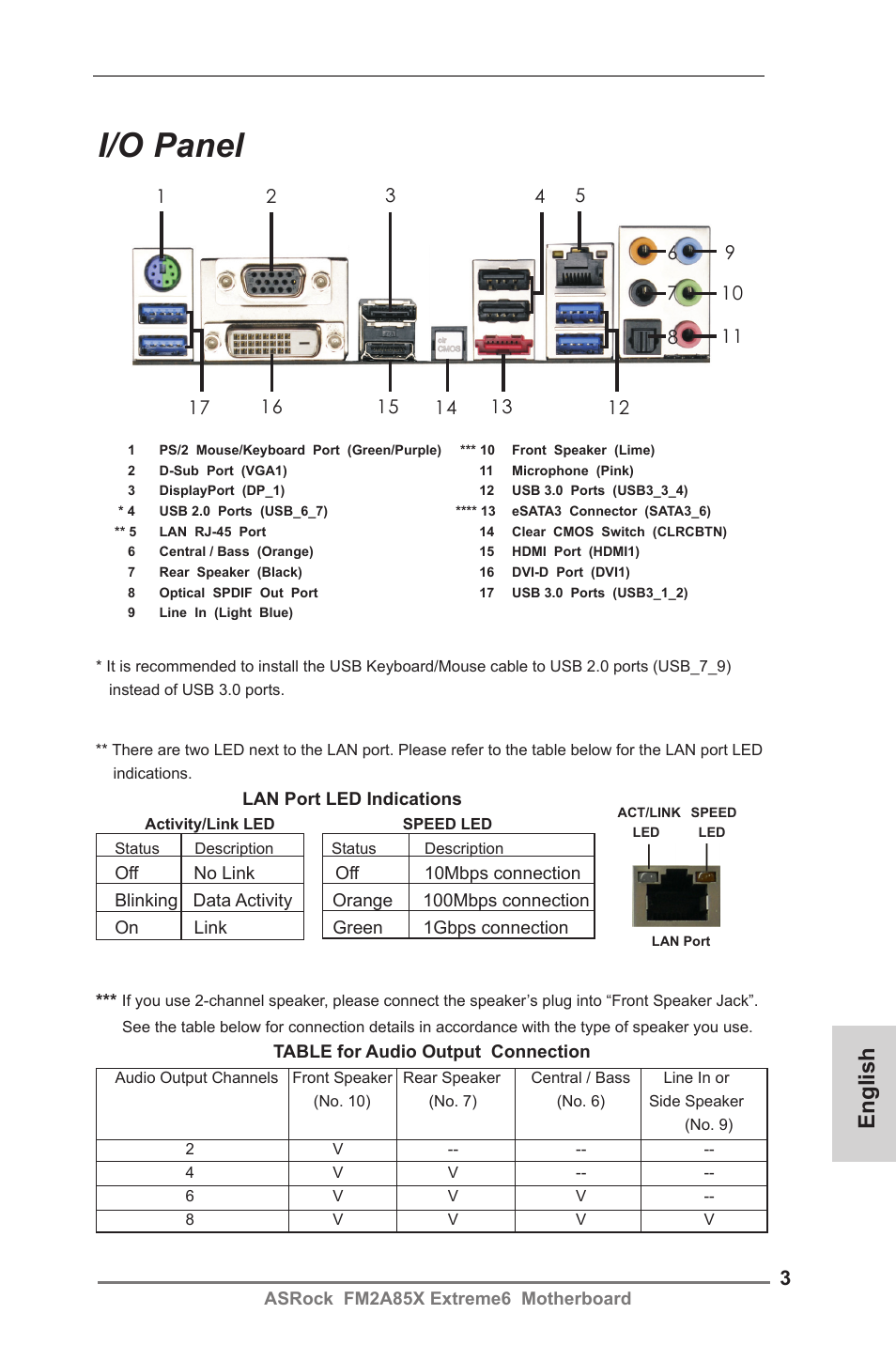 I/o panel, English | ASRock FM2A85X Extreme6 User Manual | Page 3 / 186