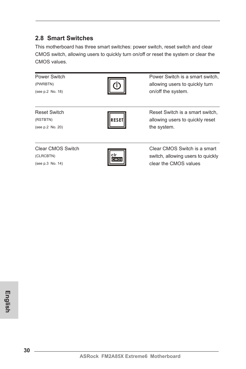 English 2.8 smart switches | ASRock FM2A85X Extreme6 User Manual | Page 30 / 186