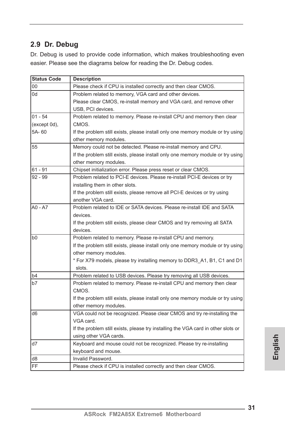 English 2.9 dr. debug | ASRock FM2A85X Extreme6 User Manual | Page 31 / 186