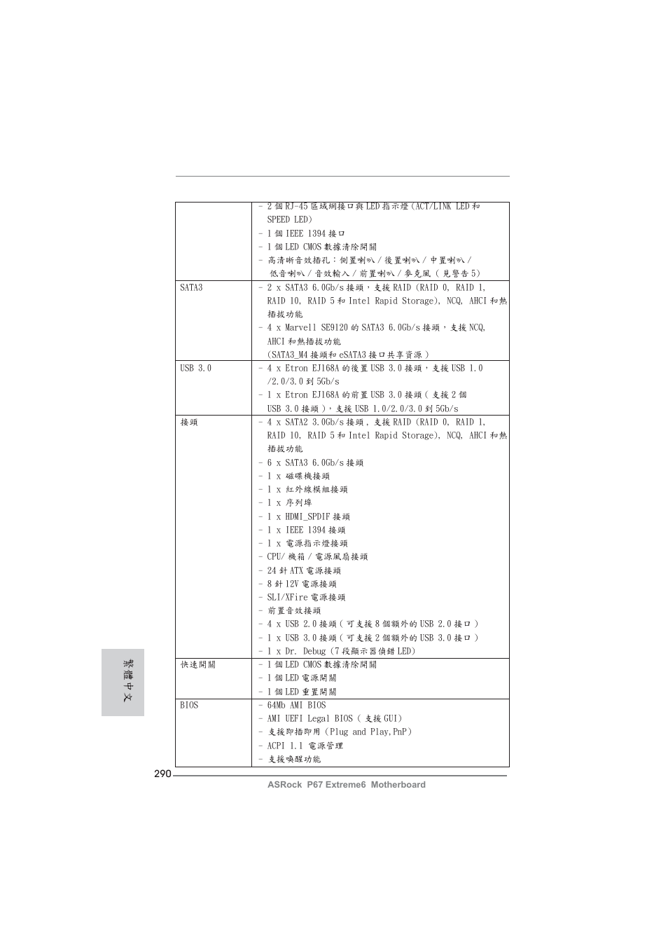 繁體中文 | ASRock P67 Extreme6 User Manual | Page 290 / 312