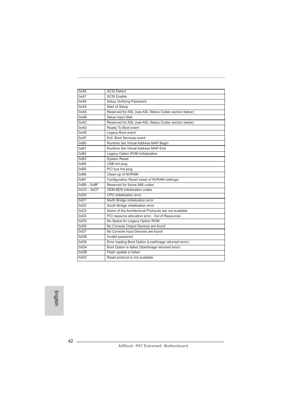 English | ASRock P67 Extreme6 User Manual | Page 42 / 312