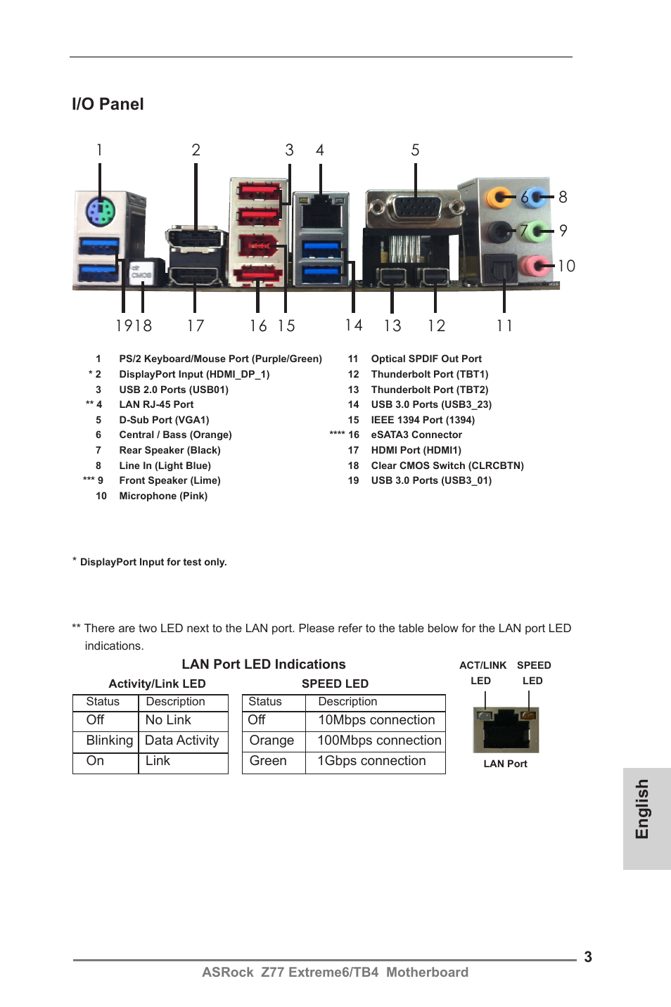 English i/o panel | ASRock Z77 Extreme6__TB4 User Manual | Page 3 / 206