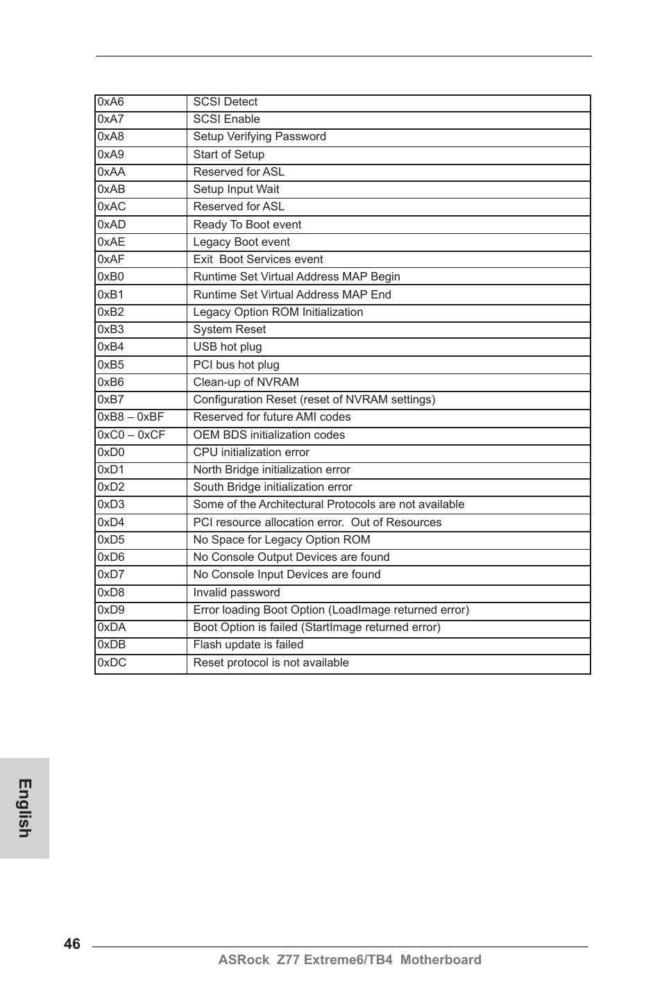 English | ASRock Z77 Extreme6__TB4 User Manual | Page 46 / 206