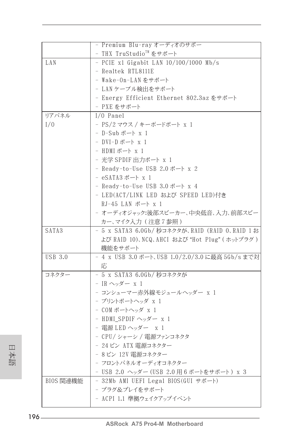 ASRock A75 Pro4-M User Manual | Page 196 / 260