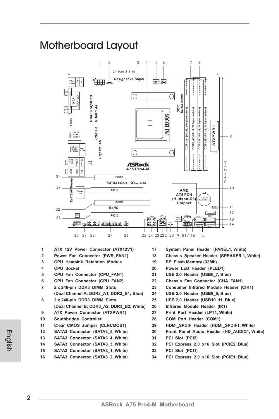 Motherboard layout, English, Asrock a75 pro4-m motherboard | So c k et fm 1 | ASRock A75 Pro4-M User Manual | Page 2 / 260