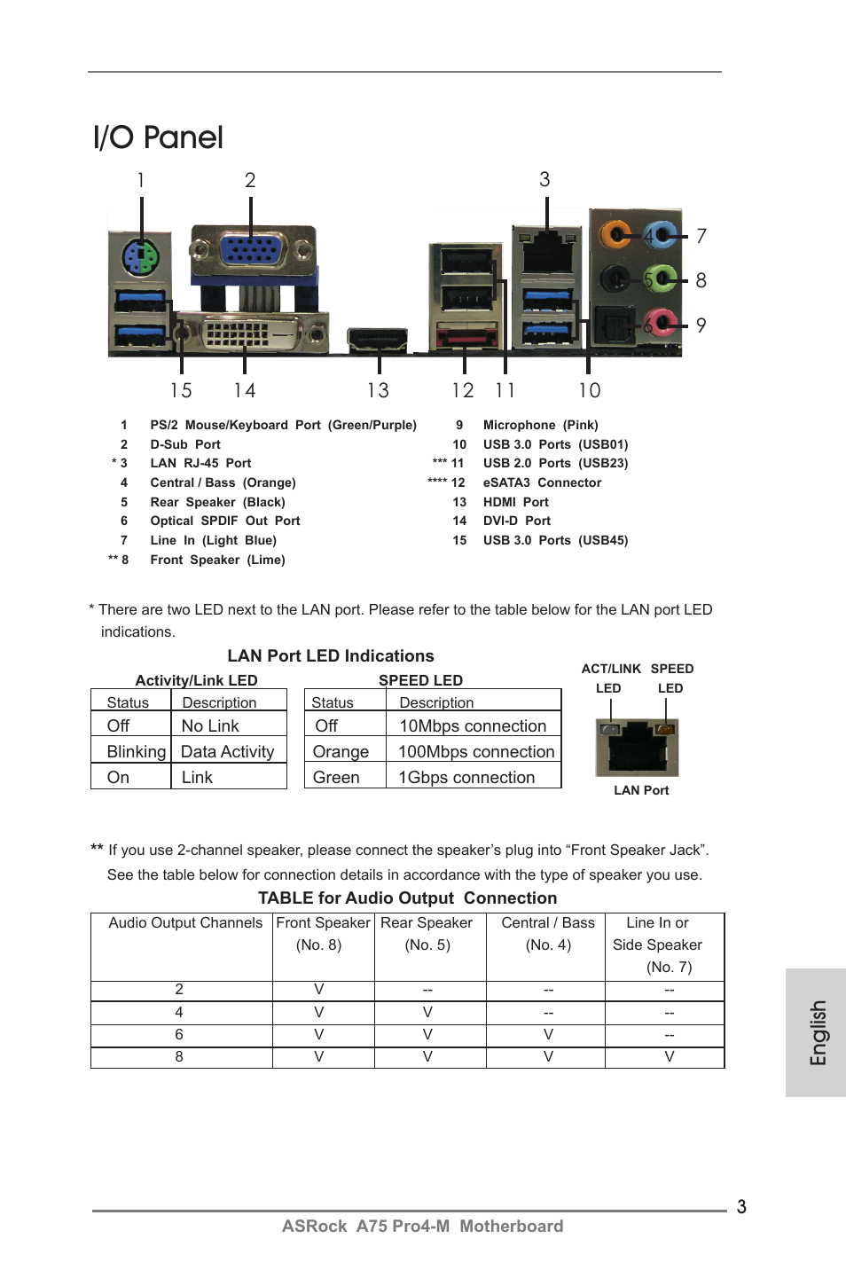 I/o panel, English | ASRock A75 Pro4-M User Manual | Page 3 / 260