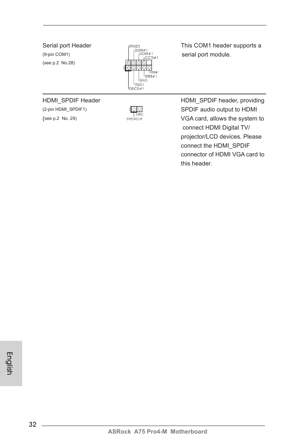 English | ASRock A75 Pro4-M User Manual | Page 32 / 260