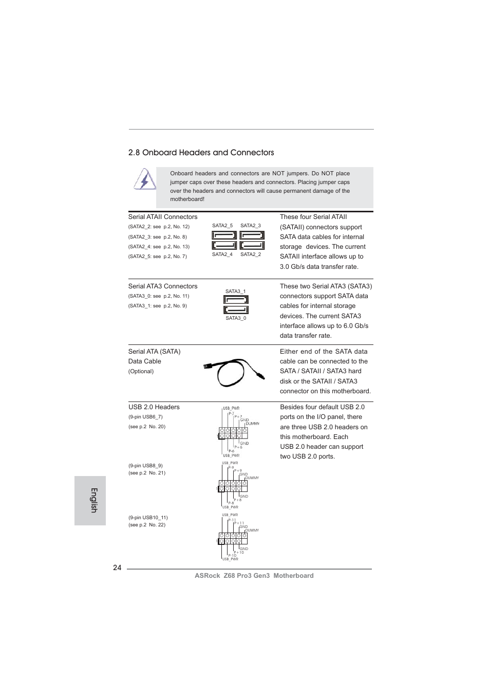 English 2.8 onboard headers and connectors | ASRock Z68 Pro3 Gen3 User Manual | Page 24 / 191