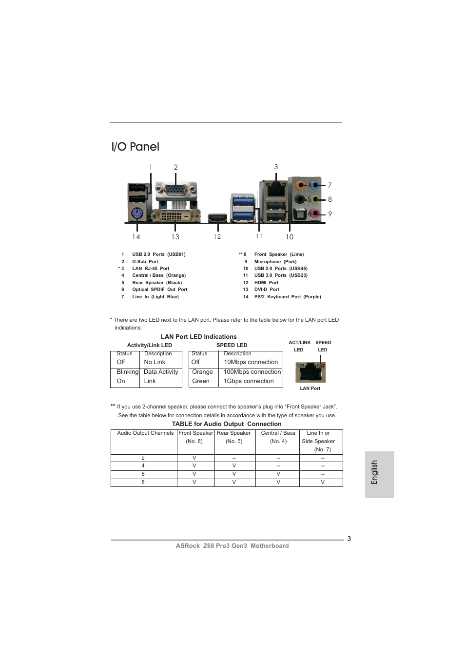 I/o panel, English | ASRock Z68 Pro3 Gen3 User Manual | Page 3 / 191